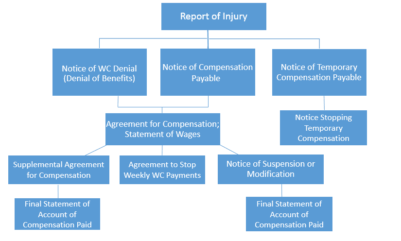 North Hollywood Los Angeles Workers Compensation Law Firms thumbnail